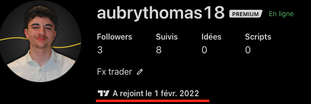 Mon compte TradingView créé en février 2022