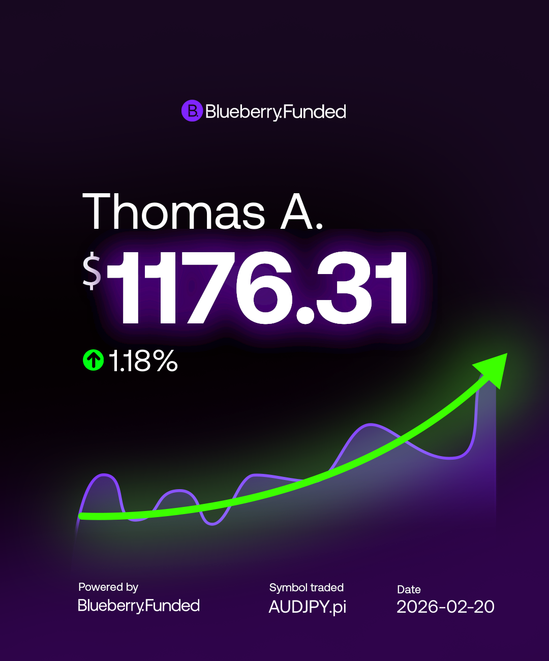 Profit AUDJPY 1176,31 $